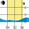 Waimanalo tide chart for Saturday, May 9, 2026