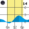 Waimanalo tide chart for Sunday, June 14, 2026