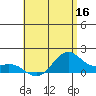 Waimanalo tide chart for Tuesday, June 16, 2026