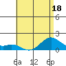 Waimanalo tide chart for Thursday, June 18, 2026