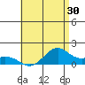 Waimanalo tide chart for Tuesday, June 30, 2026