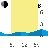 Waimanalo tide chart for Monday, June 8, 2026
