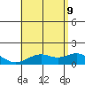 Waimanalo tide chart for Tuesday, June 9, 2026