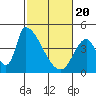 Alameda Creek tide chart for Saturday, February 20, 2021
