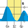 Alameda Creek tide chart for Saturday, March 6, 2021
