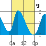 Alameda Creek tide chart for Tuesday, March 9, 2021