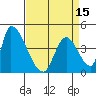 Alameda Creek tide chart for Thursday, April 15, 2021