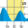Alameda Creek tide chart for Saturday, May 15, 2021