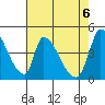 Alameda Creek tide chart for Thursday, May 6, 2021
