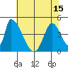 Alameda Creek tide chart for Tuesday, June 15, 2021