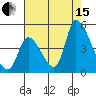 Alameda Creek tide chart for Sunday, August 15, 2021