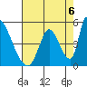 Alameda Creek tide chart for Friday, August 6, 2021