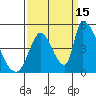 Alameda Creek tide chart for Wednesday, September 15, 2021