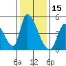 Alameda Creek tide chart for Wednesday, December 15, 2021