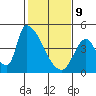 Alameda Creek tide chart for Wednesday, February 9, 2022