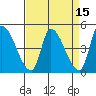 Alameda Creek tide chart for Friday, April 15, 2022