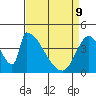 Alameda Creek tide chart for Saturday, April 9, 2022