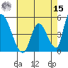 Alameda Creek tide chart for Sunday, May 15, 2022