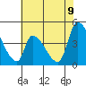 Alameda Creek tide chart for Thursday, June 9, 2022