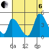 Alameda Creek tide chart for Wednesday, July 6, 2022