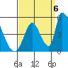 Alameda Creek tide chart for Tuesday, September 6, 2022