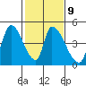 Alameda Creek tide chart for Thursday, February 9, 2023