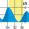 Alameda Creek tide chart for Wednesday, March 15, 2023