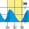Alameda Creek tide chart for Thursday, March 30, 2023