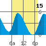Alameda Creek tide chart for Saturday, April 15, 2023