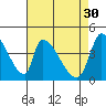 Alameda Creek tide chart for Sunday, April 30, 2023
