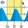 Alameda Creek tide chart for Wednesday, April 5, 2023