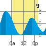 Alameda Creek tide chart for Sunday, April 9, 2023