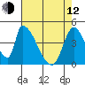 Alameda Creek tide chart for Friday, May 12, 2023
