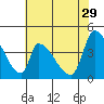 Alameda Creek tide chart for Monday, May 29, 2023