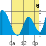 Alameda Creek tide chart for Saturday, May 6, 2023