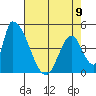 Alameda Creek tide chart for Tuesday, May 9, 2023