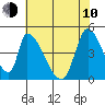 Alameda Creek tide chart for Saturday, June 10, 2023