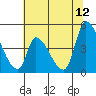 Alameda Creek tide chart for Monday, June 12, 2023