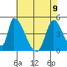Alameda Creek tide chart for Friday, June 9, 2023