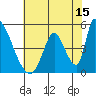 Alameda Creek tide chart for Saturday, July 15, 2023