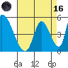Alameda Creek tide chart for Wednesday, August 16, 2023