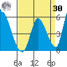 Alameda Creek tide chart for Wednesday, August 30, 2023