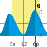 Alameda Creek tide chart for Sunday, August 6, 2023