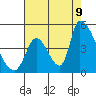 Alameda Creek tide chart for Wednesday, August 9, 2023