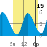 Alameda Creek tide chart for Friday, September 15, 2023