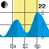 Alameda Creek tide chart for Friday, September 22, 2023