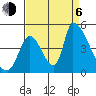 Alameda Creek tide chart for Wednesday, September 6, 2023
