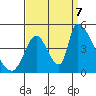 Alameda Creek tide chart for Thursday, September 7, 2023