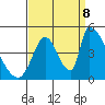 Alameda Creek tide chart for Friday, September 8, 2023