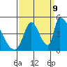 Alameda Creek tide chart for Saturday, September 9, 2023
